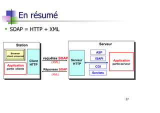27
En résumé
SOAP = HTTP + XML
Serveur
HTTP
Station
requêtes SOAP
(XML)Client
HTTP
Serveur
ISAPI
CGIApplication
partie -cliente
Browser
client universel
Réponses SOAP
(XML)
Application
partie-serveur
ASP
Servlets
 