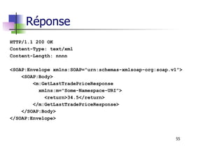55
Réponse
HTTP/1.1 200 OK
Content-Type: text/xml
Content-Length: nnnn
<SOAP:Envelope xmlns:SOAP="urn:schemas-xmlsoap-org:soap.v1”>
<SOAP:Body>
<m:GetLastTradePriceResponse
xmlns:m="Some-Namespace-URI”>
<return>34.5</return>
</m:GetLastTradePriceResponse>
</SOAP:Body>
</SOAP:Envelope>
 