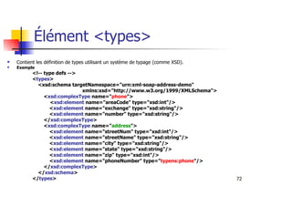 72
Élément <types>
Contient les définition de types utilisant un système de typage (comme XSD).
Exemple
<!-- type defs -->
<types>
<xsd:schema targetNamespace="urn:xml-soap-address-demo"
xmlns:xsd="http://www.w3.org/1999/XMLSchema">
<xsd:complexType name="phone">
<xsd:element name="areaCode" type="xsd:int"/>
<xsd:element name="exchange" type="xsd:string"/>
<xsd:element name="number" type="xsd:string"/>
</xsd:complexType>
<xsd:complexType name="address">
<xsd:element name="streetNum" type="xsd:int"/>
<xsd:element name="streetName" type="xsd:string"/>
<xsd:element name="city" type="xsd:string"/>
<xsd:element name="state" type="xsd:string"/>
<xsd:element name="zip" type="xsd:int"/>
<xsd:element name="phoneNumber" type="typens:phone"/>
</xsd:complexType>
</xsd:schema>
</types>
 