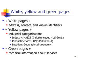 86
White, yellow and green pages
« White pages »
address, contact, and known identifiers
« Yellow pages »
industrial categorizations
Industry: NAICS (Industry codes - US Govt.)
Product/Services: UN/SPSC (ECMA)
Location: Geographical taxonomy
« Green pages »
technical information about services
 