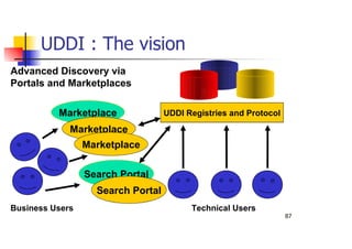 87
Marketplace
UDDI : The vision
Search Portal
Marketplace
Search Portal
Marketplace
Business Users
Advanced Discovery via
Portals and Marketplaces
UDDI Registries and Protocol
Technical Users
 