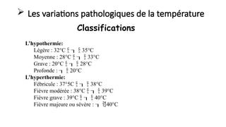  Les variations pathologiques de la température
Classifications
L’hypothermie:
Légère : 32°C    35°C
Moyenne : 28°C    33°C
Grave : 20°C    28°C
Profonde :   20°C
L’hyperthermie:
Fébricule : 37°5C    38°C
Fièvre modérée : 38°C    39°C
Fièvre grave : 39°C    40°C
Fièvre majeure ou sévère :  40°C
 