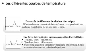 Des accès de fièvre ou de clocher thermique
Élévation brusque et courte de la température correspondant à une
décharge microbienne ou toxique dans le sang.
Une fièvre intermittente : succession régulière d’accès fébriles
• Tous les 3 jours fièvre tierce
• Tous les 4 jours fièvre quarte
• Mais entre lesquels la température redescend à la normale. Elle se
rencontre dans certains infections hépatiques.
 Les différentes courbes de température
 