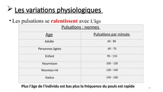 46
• Les pulsations se ralentissent avec L'âge
Pulsations : normes
Age Pulsations par minute
Adulte 60 - 80
Personnes âgées 60 - 70
Enfant 90 - 110
Nourrisson 100 - 130
Nouveau-né 130 - 140
foetus 140 - 160
Plus l'âge de l’individu est bas plus la fréquence du pouls est rapide
 Les variations physiologiques
 