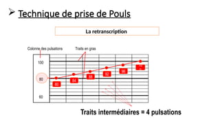 60
100
80
Colonne des pulsations
80
10
0
96
92
88
84
Traits en gras
Traits intermédiaires = 4 pulsations
La retranscription
 Technique de prise de Pouls
 