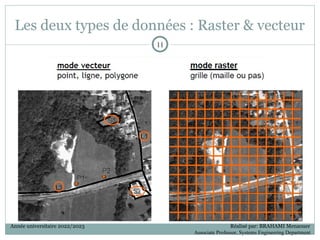 Les deux types de données : Raster & vecteur
11
11
Année universitaire 2022/2023 Réalisé par: BRAHAMI Menaouer
Associate Professor, Systems Engineering Department
 