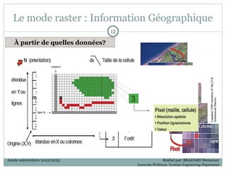 Le mode raster : Information Géographique
À partir de quelles données?
12
12
Année universitaire 2022/2023 Réalisé par: BRAHAMI Menaouer
Associate Professor, Systems Engineering Department
 