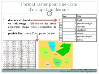 Format raster pour une carte
d’occupation des sols
13
13
 données attributaire
 en trait rouge : délimitation des pixels
concernant chaque types d’occupation de
sols.
 produit final : carte d’occupation des sols.
Année universitaire 2022/2023 Réalisé par: BRAHAMI Menaouer
Associate Professor, Systems Engineering Department
 
