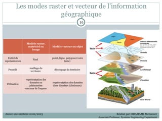Les modes raster et vecteur de l’information
géographique
Modèle raster,
matriciel ou
image
Modèle vecteur ou objet
Entité de
représentation
Pixel
point, ligne, polygone (voire
texte)
Procédé
maillage du
territoire
découpage du territoire
Utilisation
représentation des
données ou
phénomène
continus de l’espace
représentation des données
dites discrètes (distinctes)
16
16
Année universitaire 2022/2023 Réalisé par: BRAHAMI Menaouer
Associate Professor, Systems Engineering Department
 