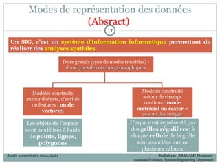 Modes de représentation des données
(Absract)
Modèles construits
autour d'objets, d'entités
ou features : mode
vectoriel
Modèles construits
autour de champs
continus : mode
matriciel ou raster =
ce sont des images
ce sont des images
Les objets de l'espace
sont modélisés à l'aide
de points, lignes,
polygones
L'espace est représenté par
des grilles régulières; à
chaque cellule de la grille
sont associées une ou
plusieurs valeurs
Un SIG, c’est un système d’information informatique permettant de
réaliser des analyses spatiales.
17
17
Deux grands types de modes (modèles) -
deux types de couches géographiques
deux types de couches géographiques
Année universitaire 2022/2023 Réalisé par: BRAHAMI Menaouer
Associate Professor, Systems Engineering Department
 