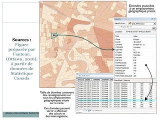 Sources :
Figure
préparée par
l’auteur,
(Ottawa, 2016),
à partir de
données de
Statistique
Canada
20
20
Année universitaire 2022/2023 Réalisé par: BRAHAMI Menaouer
Associate Professor, Systems Engineering Department
 
