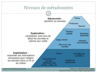 Niveaux de métadonnées
27
27
Année universitaire 2022/2023 Réalisé par: BRAHAMI Menaouer
Associate Professor, Systems Engineering Department
 