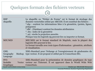 Quelques formats des fichiers vecteurs
SHP
shapefile
Le shapefile ou "Fichier de Forme" est le format de stockage des
données vectorielles utilisé par ARCGIS. Il est constitué des fichiers :
*.shp : contient les informations liées à la géométrie, (points, lignes,
polygones)
*.dbf : (Database) contient les données attributaires
*. shx : index de la géométrie
*. prj : stocke la projection associée.
Presque tous les logiciels sig peuvent lire ou importer ce format.
MIF/MID MIF/MID est le format standard de MapInfo, mais la plupart des
logiciels SIG peuvent le lire.
Le format travaille avec trois types d'information : géométrie, attributs
et visualisation.
GML
Geography Markup
Language
XML-Standard pour l'échange et l'enregistrement de géodonnées du
type vecteur. Il est proposé et utilisé par le Consortium SIG.
SVG
Scalable Vector
Graphique
XML-Standard pour la présentation de données graphiques du type
vecteur sur l'Internet. Il est approuvé dans le World Wide Web
Consortium.
28
28
Année universitaire 2022/2023 Réalisé par: BRAHAMI Menaouer
Associate Professor, Systems Engineering Department
 