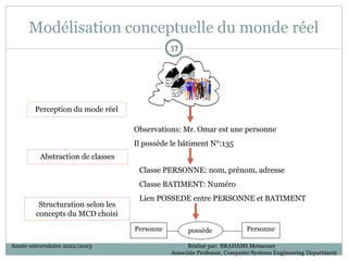 Modélisation conceptuelle du monde réel
37
37
Perception du mode réel
Abstraction de classes
Structuration selon les
concepts du MCD choisi
Observations: Mr. Omar est une personne
Il possède le bâtiment N°:135
Classe PERSONNE: nom, prénom, adresse
Classe BATIMENT: Numéro
Lien POSSEDE entre PERSONNE et BATIMENT
Personne
possède
Personne
Année universitaire 2022/2023 Réalisé par: BRAHAMI Menaouer
Associate Professor, Computer Systems Engineering Department
 