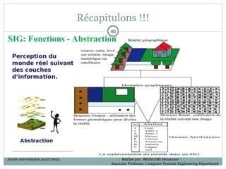 Récapitulons !!!
40
40
SIG: Fonctions - Abstraction
Année universitaire 2022/2023 Réalisé par: BRAHAMI Menaouer
Associate Professor, Computer Systems Engineering Department
 