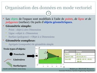 Organisation des données en mode vectoriel
 Les objets de l’espace sont modélisés à l’aide de points, de ligne et de
polygones (surface). On parle d’objets géométriques.
 Géométrie simple:
 Point : objet à zéro Dimension
 Ligne =objet à 1 Dimension
 Surface (polygone) = Objet à 2 Dimensions
 Géométrie complexe:
 Agrégats (composite) de géométrie simple
Ponctuels
Linéraires
Surfaciques
Trois types d’objets:
7
7
Année universitaire 2022/2023 Réalisé par: BRAHAMI Menaouer
Associate Professor, Systems Engineering Department
 