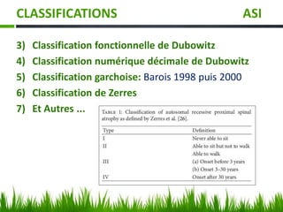 CLASSIFICATIONS ASI
3) Classification fonctionnelle de Dubowitz
4) Classification numérique décimale de Dubowitz
5) Classification garchoise: Barois 1998 puis 2000
6) Classification de Zerres
7) Et Autres ...
 