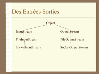 Des Entrées Sorties
Object
InputStream
FileInputStream
SocketInputStream
OutputStream
FileOutputStream
SocketOutputStream
 