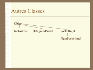 Autres Classes
Object
InetAdress DatagramPacket SocketImpl
PlainSocketImpl
 