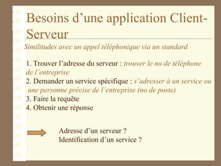 Besoins d’une application Client-
Serveur
Similitudes avec un appel téléphonique via un standard
1. Trouver l’adresse du serveur : trouver le no de téléphone
de l’entreprise
2. Demander un service spécifique : s’adresser à un service ou
une personne précise de l’entreprise (no de poste)
3. Faire la requête
4. Obtenir une réponse
Adresse d’un serveur ?
Identification d’un service ?
 