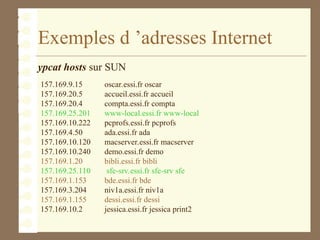 Exemples d ’adresses Internet
ypcat hosts sur SUN
157.169.9.15 oscar.essi.fr oscar
157.169.20.5 accueil.essi.fr accueil
157.169.20.4 compta.essi.fr compta
157.169.25.201 www-local.essi.fr www-local
157.169.10.222 pcprofs.essi.fr pcprofs
157.169.4.50 ada.essi.fr ada
157.169.10.120 macserver.essi.fr macserver
157.169.10.240 demo.essi.fr demo
157.169.1.20 bibli.essi.fr bibli
157.169.25.110 sfe-srv.essi.fr sfe-srv sfe
157.169.1.153 bde.essi.fr bde
157.169.3.204 niv1a.essi.fr niv1a
157.169.1.155 dessi.essi.fr dessi
157.169.10.2 jessica.essi.fr jessica print2
 