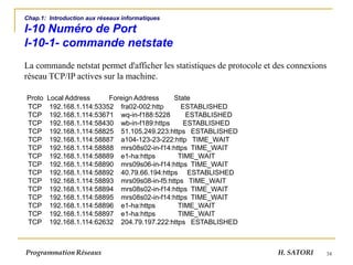 34
Chap.1: Introduction aux réseaux informatiques
I-10 Numéro de Port
I-10-1- commande netstate
La commande netstat permet d'afficher les statistiques de protocole et des connexions
réseau TCP/IP actives sur la machine.
Proto Local Address Foreign Address State
TCP 192.168.1.114:53352 fra02-002:http ESTABLISHED
TCP 192.168.1.114:53671 wq-in-f188:5228 ESTABLISHED
TCP 192.168.1.114:58430 wb-in-f189:https ESTABLISHED
TCP 192.168.1.114:58825 51.105.249.223:https ESTABLISHED
TCP 192.168.1.114:58887 a104-123-23-222:http TIME_WAIT
TCP 192.168.1.114:58888 mrs08s02-in-f14:https TIME_WAIT
TCP 192.168.1.114:58889 e1-ha:https TIME_WAIT
TCP 192.168.1.114:58890 mrs09s06-in-f14:https TIME_WAIT
TCP 192.168.1.114:58892 40.79.66.194:https ESTABLISHED
TCP 192.168.1.114:58893 mrs09s08-in-f5:https TIME_WAIT
TCP 192.168.1.114:58894 mrs08s02-in-f14:https TIME_WAIT
TCP 192.168.1.114:58895 mrs08s02-in-f14:https TIME_WAIT
TCP 192.168.1.114:58896 e1-ha:https TIME_WAIT
TCP 192.168.1.114:58897 e1-ha:https TIME_WAIT
TCP 192.168.1.114:62632 204.79.197.222:https ESTABLISHED
Programmation Réseaux H. SATORI
 