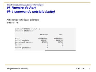 39
Chap.1: Introduction aux réseaux informatiques
VI- Numéro de Port
VI- 1 commande netstate (suite)
Afficher les statistiques ethernet :
$ netstat -e
Programmation Réseaux H. SATORI
 