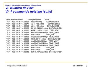 41
Chap.1: Introduction aux réseaux informatiques
VI- Numéro de Port
VI- 1 commande netstate (suite)
Proto Local Address Foreign Address State
TCP 192.168.1.114:53352 fra02-002:http ESTABLISHED
TCP 192.168.1.114:53671 wq-in-f188:5228 ESTABLISHED
TCP 192.168.1.114:58430 wb-in-f189:https ESTABLISHED
TCP 192.168.1.114:58825 51.105.249.223:https ESTABLISHED
TCP 192.168.1.114:58887 a104-123-23-222:http TIME_WAIT
TCP 192.168.1.114:58888 mrs08s02-in-f14:https TIME_WAIT
TCP 192.168.1.114:58889 e1-ha:https TIME_WAIT
TCP 192.168.1.114:58890 mrs09s06-in-f14:https TIME_WAIT
TCP 192.168.1.114:58892 40.79.66.194:https ESTABLISHED
TCP 192.168.1.114:58893 mrs09s08-in-f5:https TIME_WAIT
TCP 192.168.1.114:58894 mrs08s02-in-f14:https TIME_WAIT
TCP 192.168.1.114:58895 mrs08s02-in-f14:https TIME_WAIT
TCP 192.168.1.114:58896 e1-ha:https TIME_WAIT
TCP 192.168.1.114:58897 e1-ha:https TIME_WAIT
TCP 192.168.1.114:62632 204.79.197.222:https ESTABLISHED
Programmation Réseaux H. SATORI
 