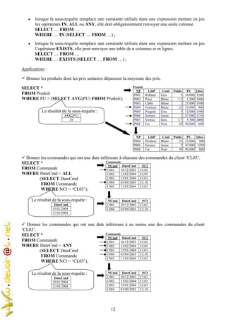 12
• lorsque la sous-requête remplace une constante utilisée dans une expression mettant en jeu
les opérateurs IN, ALL ou ANY, elle doit obligatoirement renvoyer une seule colonne.
SELECT … FROM …
WHERE … IN (SELECT … FROM …) ;
• lorsque la sous-requête remplace une constante utilisée dans une expression mettant en jeu
l’opérateur EXISTS, elle peut renvoyer une table de n colonnes et m lignes.
SELECT … FROM …
WHERE … EXISTS (SELECT … FROM …) ;
Applications :
Donner les produits dont les prix unitaires dépassent la moyenne des prix.
SELECT *
FROM Produit
WHERE PU > (SELECT AVG(PU) FROM Produit);
… Produit
NP LibP Coul Poids PU Qtes
P001 Robinet Gris 5 18.000 1200
P002 Prise Blanc 1.2 1.500 1000
P003 Câble Blanc 2 25.000 1500
P004 Peinture Blanc 25 33.000 900
P005 Poignée Gris 3 12.000 1300
P006 Serrure Jaune 2 47.000 1250
P007 Verrou Gris 1.7 5.500 2000
P008 Fer Noir 50 90.000 800
NP LibP Coul Poids PU Qtes
P004 Peinture Blanc 25 33.000 900
P006 Serrure Jaune 2 47.000 1250
P008 Fer Noir 50 90.000 800
Donner les commandes qui ont une date inférieure à chacune des commandes du client ‘CL03’.
SELECT *
FROM Commande
WHERE DateCmd < ALL
(SELECT DateCmd
FROM Commande
WHERE NCl = ‘CL03’);
… Commande
NCmd DateCmd NCl
C001 10/12/2003 CL02
C002 13/02/2004 CL05
C003 15/01/2004 CL03
C004 03/09/2003 CL10
C005 11/03/2004 CL03
NCmd DateCmd NCl
C001 10/12/2003 CL02
C004 03/09/2003 CL10
Donner les commandes qui ont une date inférieure à au moins une des commandes du client
‘CL03’.
SELECT *
FROM Commande
WHERE DateCmd < ANY
(SELECT DateCmd
FROM Commande
WHERE NCl = ‘CL03’);
… Commande
NCmd DateCmd NCl
C001 10/12/2003 CL02
C002 13/02/2004 CL05
C003 15/01/2004 CL03
C004 03/09/2003 CL10
C005 11/03/2004 CL03
NCmd DateCmd NCl
C001 10/12/2003 CL02
C002 13/02/2004 CL05
C003 15/01/2004 CL03
C004 03/09/2003 CL10
Le résultat de la sous-requête :
AVG(PU)
29
Le résultat de la sous-requête :
DateCmd
15/01/2004
11/03/2004
Le résultat de la sous-requête :
DateCmd
15/01/2004
11/03/2004
 