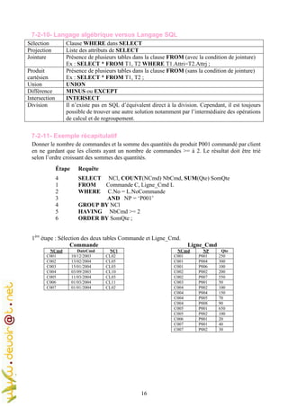16
7-2-10- Langage algébrique versus Langage SQL
Sélection Clause WHERE dans SELECT
Projection Liste des attributs de SELECT
Jointure Présence de plusieurs tables dans la clause FROM (avec la condition de jointure)
Ex : SELECT * FROM T1, T2 WHERE T1.Attri=T2.Attrj ;
Produit
cartésien
Présence de plusieurs tables dans la clause FROM (sans la condition de jointure)
Ex : SELECT * FROM T1, T2 ;
Union UNION
Différence MINUS ou EXCEPT
Intersection INTERSECT
Division Il n’existe pas en SQL d’équivalent direct à la division. Cependant, il est toujours
possible de trouver une autre solution notamment par l’intermédiaire des opérations
de calcul et de regroupement.
7-2-11- Exemple récapitulatif
Donner le nombre de commandes et la somme des quantités du produit P001 commandé par client
en ne gardant que les clients ayant un nombre de commandes >= à 2. Le résultat doit être trié
selon l’ordre croissant des sommes des quantités.
Étape Requête
4 SELECT NCl, COUNT(NCmd) NbCmd, SUM(Qte) SomQte
1 FROM Commande C, Ligne_Cmd L
2 WHERE C.No = L.NoCommande
3 AND NP = ‘P001’
4 GROUP BY NCl
5 HAVING NbCmd >= 2
6 ORDER BY SomQte ;
1ère
étape : Sélection des deux tables Commande et Ligne_Cmd.
Commande
NCmd DateCmd NCl
C001 10/12/2003 CL02
C002 13/02/2004 CL05
C003 15/01/2004 CL03
C004 03/09/2003 CL10
C005 11/03/2004 CL03
C006 01/03/2004 CL11
C007 01/01/2004 CL02
Ligne_Cmd
NCmd NP Qte
C001 P001 250
C001 P004 300
C001 P006 100
C002 P002 200
C002 P007 550
C003 P001 50
C004 P002 100
C004 P004 150
C004 P005 70
C004 P008 90
C005 P001 650
C005 P002 100
C006 P001 20
C007 P001 40
C007 P002 30
 