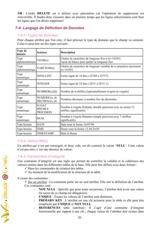 20
NB : L'ordre DELETE est à utiliser avec précaution car l'opération de suppression est
irréversible. Il faudra donc s'assurer dans un premier temps que les lignes sélectionnées sont bien
les lignes que l'on désire supprimer!
7-4- Langage de Définition de Données
7-4-1- Types de données
Pour chaque attribut que l'on crée, il faut préciser le type de données que le champ va contenir.
Celui-ci peut être un des types suivants :
Type de
donnée
Syntaxe Description
Type
alphanumérique
CHAR(n)
Chaîne de caractères de longueur fixe n (n<16383)
Ajout de blancs pour garder la longueur fixe
Type
alphanumérique
VARCHAR(n)
Chaîne de caractères de longueur variable de n caractères maximum
(n<16383)
Type
numérique
SMALLINT Entier signé de 16 bits (-32768 à 32757)
Type
numérique
INTEGER Entier signé de 32 bits (-2E31 à 2E31-1)
Type
numérique
NUMBER(n,[d]) Nombre de n chiffres [optionnellement d après la virgule]
Type
numérique
NUMERIC(n, d)
DECIMAL(n, d)
Nombres décimaux à nombre fixe de décimales
Type
numérique
FLOAT
DOUBLE
PRECISION
Nombre à virgule flottante (double précision avec au moins 15
chiffres significatifs)
Type
numérique
REAL
Nombre à virgule flottante (simple précision avec 7 chiffres
significatifs)
Type horaire DATE Date sous la forme 16/07/99
Type horaire TIME Heure sous la forme 12:54:24.85
Type horaire TIMESTAMP Date et Heure
7-4-2- Valeur NULL
Un attribut qui n’est pas renseigné, et donc vide, est dit contenir la valeur ‘NULL’. Cette valeur
n’est pas zéro, c’est une absence de valeur.
7-4-3- Contraintes d’intégrité
Une contrainte d’intégrité est une règle qui permet de contrôler la validité et la cohérence des
valeurs entrées dans les différentes tables de la base. Elle peut être définie sous deux formes :
Dans les commandes de création des tables.
Au moment de la modification de la structure de la table.
Il existe des contraintes :
Sur un attribut : La contrainte porte sur un seul attribut. Elle suit la définition de l’attribut.
Ces contraintes sont :
- NOT NULL : Spécifie que pour toute occurrence, l’attribut doit avoir une valeur
(la saisie de ce champ est obligatoire).
- UNIQUE : Toutes les valeurs de l’attribut sont distinctes.
- PRIMARY KEY : L’attribut est une clé primaire pour la table et elle peut être
remplacée par UNIQUE et NOT NULL.
- REFERENCES table (attribut) : Il s’agit d’une contrainte d’intégrité
fonctionnelle par rapport à une clé ; chaque valeur de l’attribut doit exister dans
 