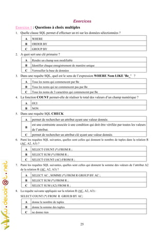 25
Exercices
Exercice 1 : Questions à choix multiples
1. Quelle clause SQL permet d’effectuer un tri sur les données sélectionnées ?
A WHERE
B ORDER BY
C GROUP BY
2. A quoi sert une clé primaire ?
A Rendre un champ non modifiable
B Identifier chaque enregistrement de manière unique
C Verrouiller la base de données
3. Dans une requête SQL, quel est le sens de l’expression WHERE Nom LIKE 'Be_' ?
A Tous les noms qui commencent par Be
B Tous les noms qui ne commencent pas par Be
C Tous les noms de 3 caractères qui commencent par Be
4. La fonction COUNT permet-elle de réaliser le total des valeurs d’un champ numérique ?
A OUI
B NON
5. Dans une requête SQL CHECK
A permet de rechercher un attribut ayant une valeur donnée.
B
est une contrainte associée à une condition qui doit être vérifiée par toutes les valeurs
de l’attribut.
C permet de rechercher un attribut clé ayant une valeur donnée.
6. Pami les requêtes SQL suivantes, quelles sont celles qui donnent le nombre de tuples dans la relation R
(AC, A2, A3) ?
A SELECT COUNT (*) FROM R ;
B SELECT SUM (*) FROM R ;
C SELECT COUNT (AC) FROM R ;
7. Pami les requêtes SQL suivantes, quelles sont celles qui donnent la somme des valeurs de l’attribut A2
de la relation R (AC, A2, A3) ?
A SELECT AC , SOMME (*) FROM R GROUP BY AC ;
B SELECT SUM (*) FROM R ;
C SELECT SUM (A2) FROM R ;
8. La requête suivante appliquée sur la relation R (AC, A2, A3) :
SELECT COUNT (*) FROM R GROUB BY AC;
A donne le nombre de tuples
B donne la somme des tuples
C ne donne rien
 