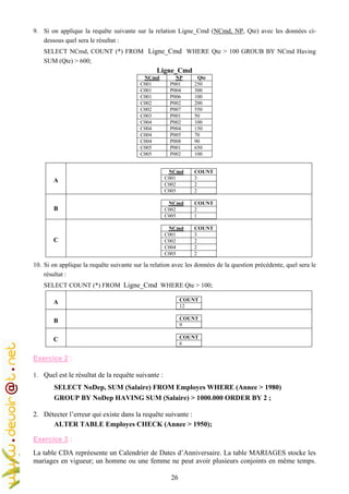26
9. Si on applique la requête suivante sur la relation Ligne_Cmd (NCmd, NP, Qte) avec les données ci-
dessous quel sera le résultat :
SELECT NCmd, COUNT (*) FROM Ligne_Cmd WHERE Qte > 100 GROUB BY NCmd Having
SUM (Qte) > 600;
Ligne_Cmd
NCmd NP Qte
C001 P001 250
C001 P004 300
C001 P006 100
C002 P002 200
C002 P007 550
C003 P001 50
C004 P002 100
C004 P004 150
C004 P005 70
C004 P008 90
C005 P001 650
C005 P002 100
A
NCmd COUNT
C001 3
C002 2
C005 2
B
NCmd COUNT
C002 2
C005 1
C
NCmd COUNT
C001 3
C002 2
C004 2
C005 2
10. Si on applique la requête suivante sur la relation avec les données de la question précédente, quel sera le
résultat :
SELECT COUNT (*) FROM Ligne_Cmd WHERE Qte > 100;
A COUNT
12
B COUNT
9
C COUNT
6
Exercice 2 :
1. Quel est le résultat de la requête suivante :
SELECT NoDep, SUM (Salaire) FROM Employes WHERE (Annee > 1980)
GROUP BY NoDep HAVING SUM (Salaire) > 1000.000 ORDER BY 2 ;
2. Détecter l’erreur qui existe dans la requête suivante :
ALTER TABLE Employes CHECK (Annee > 1950);
Exercice 3 :
La table CDA repréesente un Calendrier de Dates d’Anniversaire. La table MARIAGES stocke les
mariages en vigueur; un homme ou une femme ne peut avoir plusieurs conjoints en même temps.
 