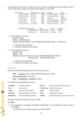 27
On maintient l’anniversaire et l’adresse de tous les mariés. On apprend que Tante Odette est née le
27 juin 1936. Elle est mariée avec Oncle Urbain depuis le 1 mai 1950.
1. Soit la requête Q1 suivante :
SELECT Femme
FROM MARIAGES M
WHERE Mari IN (SELECT Nom FROM CDA WEHRE Adresse = M.Adresse);
a. Que donne la requête Q1 ?
b. Donner le résulat de cette requête.
2. Soit la requête Q2 suivante :
SELECT Nom
FROM CDA
WHERE Nom Not IN (SELECT Femme FROM MARIAGES UNION
SELECT Mari FROM MARIAGES);
a. Que donne la requête Q2 ?
b. Donner le résulat de cette requête.
Exercice 4 :
Soit la base de données décrite par les trois relations suivantes :
Film (CodeFilm, Titre, Année, PaysProd, Réalisateur, Genre)
Acteur (CodeActeur, Nom, Pays)
Jouer (#CodeActeur, #CodeFilm, Salaire)
Les attributs ont la signification suivante :
CodeFilm : Numéro d’un film
Titre : Titre du film
Année : Année de sortie du film
PaysProd : Pays du producteur du film
Réalisateur : Nom du réalisateur du film
Genre : Genre du film (aventure, horreur, …)
CodeActeur : Numéro d’un acteur
Nom : Nom de l’acteur
Pays : Nationalité de l’acteur
Salaire : Salaire perçu par un acteur dans un film
Formuler chacune des requêtes suivantes en SQL :
1) LDD
a) En respectant les contraintes d’intégrités référentielles et les contraintes suivantes, créer la
table Jouer :
- Le CodeActeur est un entier compris entre 1000 et 9000.
 