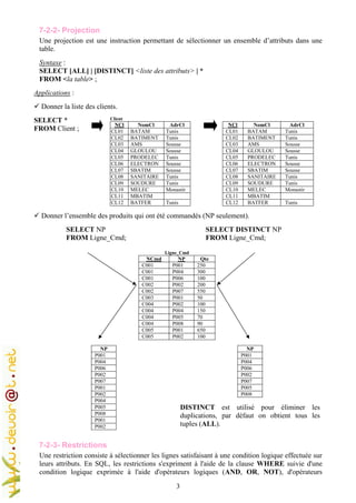 3
7-2-2- Projection
Une projection est une instruction permettant de sélectionner un ensemble d’attributs dans une
table.
Syntaxe :
SELECT [ALL] | [DISTINCT] <liste des attributs> | *
FROM <la table> ;
Applications :
Donner la liste des clients.
SELECT *
FROM Client ;
Client
NCl NomCl AdrCl
CL01 BATAM Tunis
CL02 BATIMENT Tunis
CL03 AMS Sousse
CL04 GLOULOU Sousse
CL05 PRODELEC Tunis
CL06 ELECTRON Sousse
CL07 SBATIM Sousse
CL08 SANITAIRE Tunis
CL09 SOUDURE Tunis
CL10 MELEC Monastir
CL11 MBATIM
CL12 BATFER Tunis
NCl NomCl AdrCl
CL01 BATAM Tunis
CL02 BATIMENT Tunis
CL03 AMS Sousse
CL04 GLOULOU Sousse
CL05 PRODELEC Tunis
CL06 ELECTRON Sousse
CL07 SBATIM Sousse
CL08 SANITAIRE Tunis
CL09 SOUDURE Tunis
CL10 MELEC Monastir
CL11 MBATIM
CL12 BATFER Tunis
Donner l’ensemble des produits qui ont été commandés (NP seulement).
SELECT NP
FROM Ligne_Cmd;
SELECT DISTINCT NP
FROM Ligne_Cmd;
Ligne_Cmd
NCmd NP Qte
C001 P001 250
C001 P004 300
C001 P006 100
C002 P002 200
C002 P007 550
C003 P001 50
C004 P002 100
C004 P004 150
C004 P005 70
C004 P008 90
C005 P001 650
C005 P002 100
NP
P001
P004
P006
P002
P007
P001
P002
P004
P005
P008
P001
P002
NP
P001
P004
P006
P002
P007
P005
P008
DISTINCT est utilisé pour éliminer les
duplications, par défaut on obtient tous les
tuples (ALL).
7-2-3- Restrictions
Une restriction consiste à sélectionner les lignes satisfaisant à une condition logique effectuée sur
leurs attributs. En SQL, les restrictions s'expriment à l'aide de la clause WHERE suivie d'une
condition logique exprimée à l'aide d'opérateurs logiques (AND, OR, NOT), d'opérateurs
 