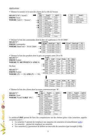 5
Applications :
Donner le numéro et le nom des clients de la ville de Sousse.
SELECT NCl, NomCl
FROM Client
WHERE AdrCl = ‘Sousse’;
Client
NCl NomCl AdrCl
CL01 BATAM Tunis
CL02 BATIMENT Tunis
CL03 AMS Sousse
CL04 GLOULOU Sousse
CL05 PRODELEC Tunis
CL06 ELECTRON Sousse
CL07 SBATIM Sousse
CL08 SANITAIRE Tunis
CL09 SOUDURE Tunis
CL10 MELEC Monastir
CL11 MBATIM
CL12 BATFER Tunis
NCl NomCl
CL03 AMS
CL04 GLOULOU
CL06 ELECTRON
CL07 SBATIM
Donner la liste des commandes dont la date est supérieure à ‘01/01/2004’.
SELECT *
FROM Commandes
WHERE DateCmd > ‘01/01/2004’;
… Commande
NCmd DateCmd NCl
C001 10/12/2003 CL02
C002 13/02/2004 CL05
C003 15/01/2004 CL03
C004 03/09/2003 CL10
C005 11/03/2004 CL03
.
NCmd DateCmd NCl
C002 13/02/2004 CL05
C003 15/01/2004 CL03
C005 11/03/2004 CL03
Donner la liste des produits dont le prix est compris entre 20 et 50.
SELECT *
FROM Produit
WHERE PU BETWEEN 20 AND 50;
Ou bien
SELECT *
FROM Produit
WHERE (PU >= 20) AND (PU <= 50);
… Produit
NP LibP Coul Poids PU Qtes
P001 Robinet Gris 5 18.000 1200
P002 Prise Blanc 1.2 1.500 1000
P003 Câble Blanc 2 25.000 1500
P004 Peinture Blanc 25 33.000 900
P005 Poignée Gris 3 12.000 1300
P006 Serrure Jaune 2 47.000 1250
P007 Verrou Gris 1.7 5.500 2000
P008 Fer Noir 50 90.000 800
NP LibP Coul Poids PU Qtes
P003 Câble Blanc 2 25.000 1500
P004 Peinture Blanc 25 33.000 900
P006 Serrure Jaune 2 47.000 1250
Donner la liste des clients dont les noms commencent par ‘B’.
SELECT *
FROM Client
WHERE NomCl LIKE ‘B%’;
Client
NCl NomCl AdrCl
CL01 BATAM Tunis
CL02 BATIMENT Tunis
CL03 AMS Sousse
CL04 GLOULOU Sousse
CL05 PRODELEC Tunis
CL06 ELECTRON Sousse
CL07 SBATIM Sousse
CL08 SANITAIRE Tunis
CL09 SOUDURE Tunis
CL10 MELEC Monastir
CL11 MBATIM
CL12 BATFER Tunis
NCl NomCl AdrCl
CL01 BATAM Tunis
CL02 BATIMENT Tunis
CL12 BATFER Tunis
Le prédicat LIKE permet de faire des comparaisons sur des chaînes grâce à des caractères, appelés
caractères jokers :
• Le caractère % permet de remplacer une séquence de caractères (éventuellement nulle).
• Le caractère _ permet de remplacer un caractère.
• Les caractères [-] permettent de définir un intervalle de caractères (par exemple [J-M]).
 