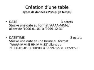 Création d’une table 
Types de données MySQL (le temps) 
• DATE 3 octets 
Stocke une date au format 'AAAA-MM-JJ' 
allant de '1000-01-01' à '9999-12-31‘ 
• DATETIME 8 octets 
Stocke une date et une heure au format 
'AAAA-MM-JJ HH:MM:SS' allant de 
'1000-01-01 00:00:00' à '9999-12-31 23:59:59' 
 