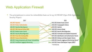 Web Application Firewall
 Vise principalement à contrer les vulnérabilités basés sur le top 10 OWASP (Open Web Application
Security Project):
 