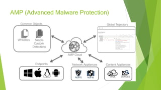 AMP (Advanced Malware Protection)
 