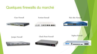 Quelques firewalls du marché
Cisco Firewall Fortinet firewall Palo Alto Firewall
Juniper Firewall Check Point Firewall Sophos Firewall
 