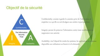Objectif de la sécurité
 Confidentiality: consiste à garder le caractère privé de l’information et
empêcher à ce qu’elle ne soit divulguer aux entités n’ayant pas droit.
 Integrity: permet de préserver l’information contre toute modification ou
suppression non autorisé.
 Availability: vise l’objectif de rendre les systèmes, les applications et processus
disponibles aux utilisateurs au besoin et à la demande.
 