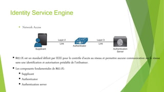 Identity Service Engine
 Network Access
 802.1X est un standard définit par IEEE pour le contrôle d’accès au réseau et permettre aucune communication sur le réseau
sans une identification et autorisation préalable de l’utilisateur.
 Les composants fondamentales de 802.1X:
 Supplicant
 Authenticator
 Authentication server
 