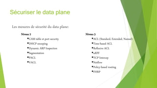 Sécuriser le data plane
Les mesures de sécurité du data plane:
Niveau 2
CAM table et port security
DHCP snooping
Dynamic ARP Inspection
Segmentation
PACL
VACL
Niveau 3
ACL (Standard, Extended, Named)
Time-based ACL
Reflexive ACL
uRPF
TCP Intercep
Netflow
Policy-based routing
FHRP
 