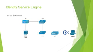 Identity Service Engine
Un cas d’utilisation
 