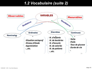 HORIZON® - CIPE / Tous Droits Réservés diapo 10
1.2 Vocabulaire (suite 2)
 