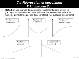 HORIZON® - CIPE / Tous Droits Réservés diapo 102
7.1 Régression et corrélation
7.1.1 Introduction
 Définition Les courbes de régressions (ajustements) sont un moyen
graphique de synthétiser la liaison existante entre deux variables (ou le
nuage de points formé par ces deux variables). (Ex quelques ajustements)
Propriétés :
 