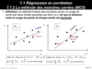 HORIZON® - CIPE / Tous Droits Réservés diapo 103
7.1 Régression et corrélation
7.1.2 La méthode des moindres carrées (MCO)
 Définition: la méthode linéaire des moindres carrés un nuage de
points par deux droites possibles qui lient y à x, tel que la distance
entre le nuage de points et chaque droite est minimale.
Propriétés :
 