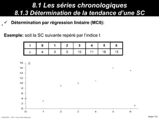 HORIZON® - CIPE / Tous Droits Réservés diapo 112
8.1 Les séries chronologiques
8.1.3 Détermination de la tendance d’une SC
 Détermination par régression linéaire (MC0):
Exemple: soit la SC suivante repéré par l’indice t
Propriétés :
Min
=
 