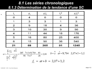HORIZON® - CIPE / Tous Droits Réservés diapo 113
8.1 Les séries chronologiques
8.1.3 Détermination de la tendance d’une SC
Propriétés :
Min
=
 