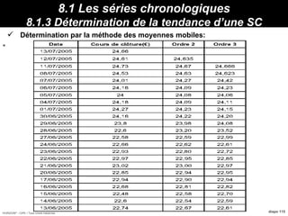 HORIZON® - CIPE / Tous Droits Réservés diapo 115
8.1 Les séries chronologiques
8.1.3 Détermination de la tendance d’une SC
 Détermination par la méthode des moyennes mobiles:
Propriétés :
Min
=
 